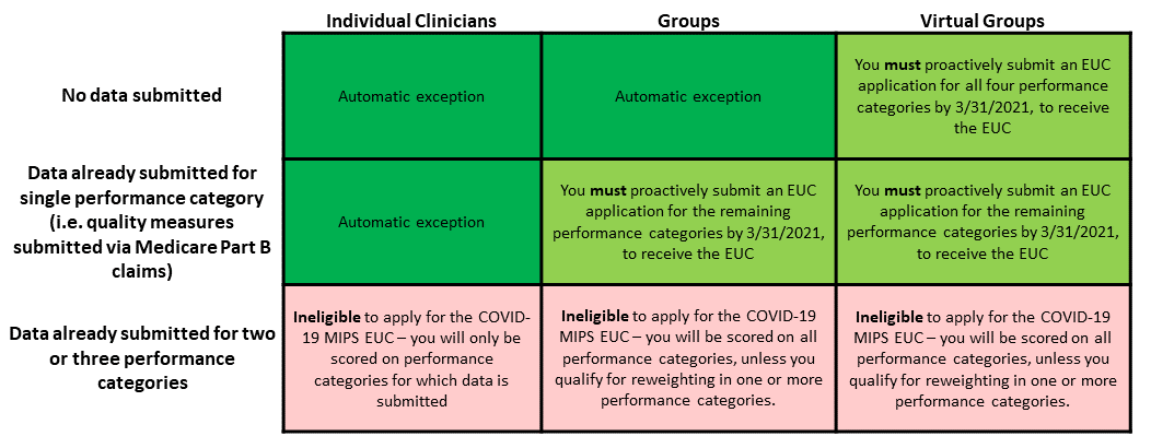 MIPS EUC table